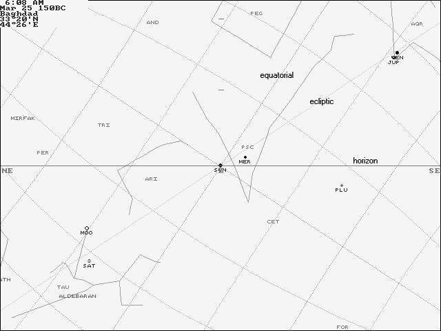 [Image: The equinox in
	150 BC]