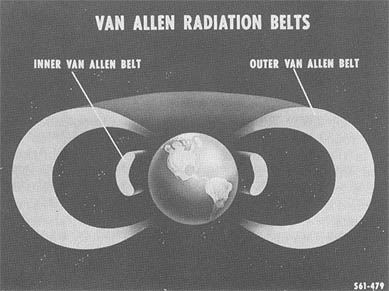 [Image: Van Allen
belts]