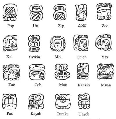Calendario maya hoy