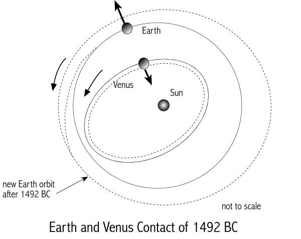 [Image: Venus in 1492
	BC]