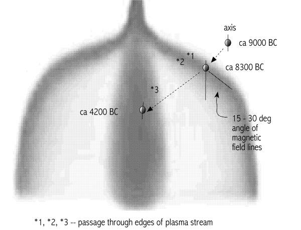 [Image: Earth in the
	outer envelop of Saturn's lower plasma plume, ca 5000 BC]