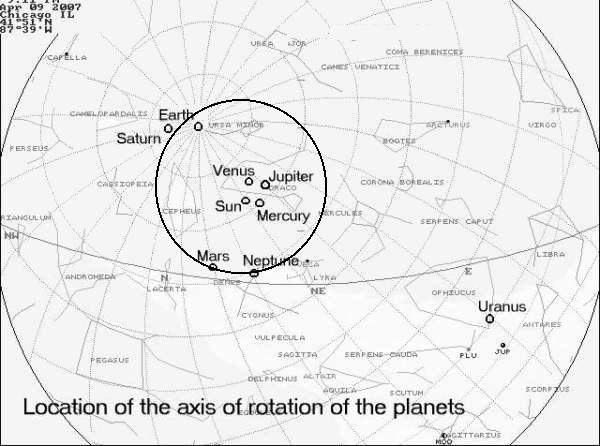 [Image:
rotational axes of planets ]