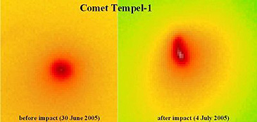 Red filter images of Tempel-1 before and after the Deep Impact event.