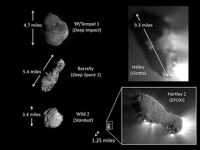 Comets that have been visited by spacecraft (as of 2010)