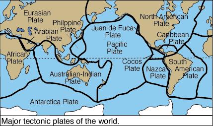 The Earth's major lithospheric plates; the black boundaries are mostly ridges rising above the ocean floor. 