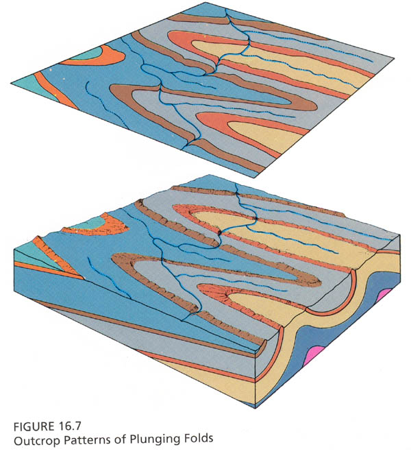 Diagram showing plunging anticlines and synclines.