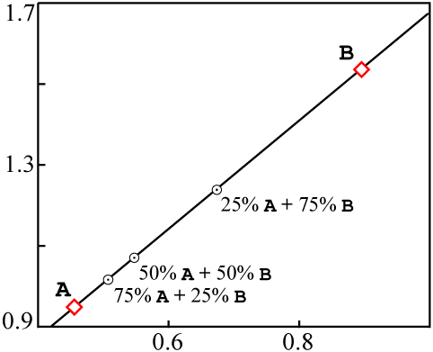 plot of sources and result of mixing
