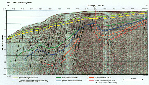 Seismic multichannel profile across late Permian structure (blue line).