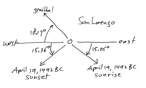 [image: San Lorenzo alignments]