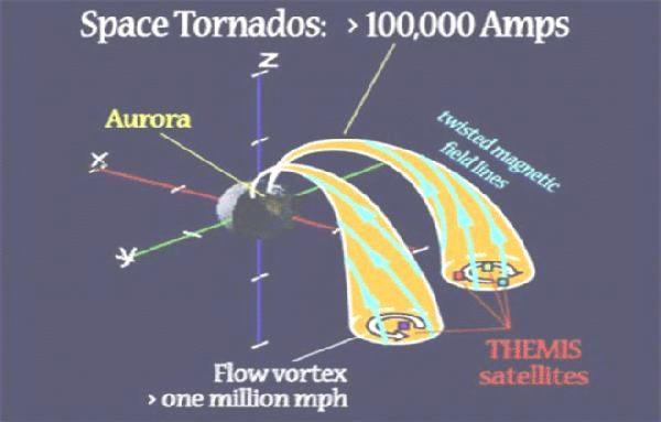 [Image: University of California at Berkeley, space
tornadoes]