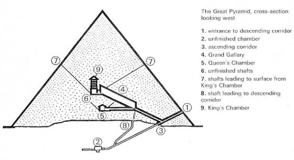 [Image: Khufu's
pyramid]
