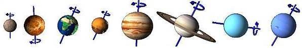 [Image: Planetary axes of rotation]