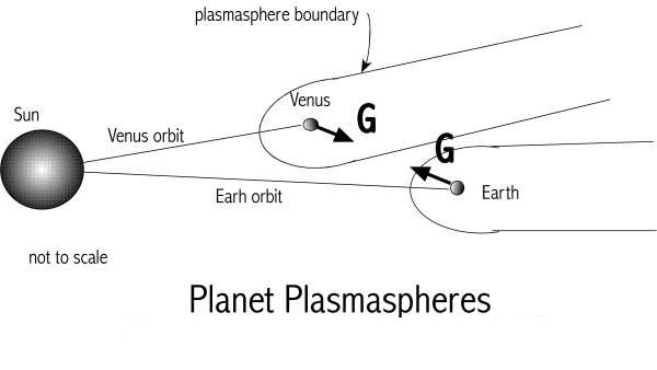 [Image: Planet plasmaspheres.]