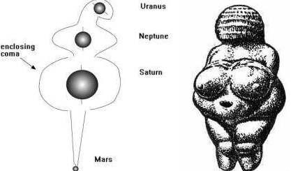 [Saturn
with the other planets; Venus of Willendorf]