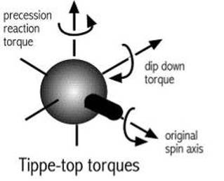 [image:
Tippe-Top]