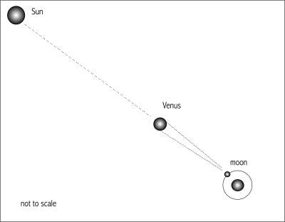 [Image: Venus at
inferior conjunction]